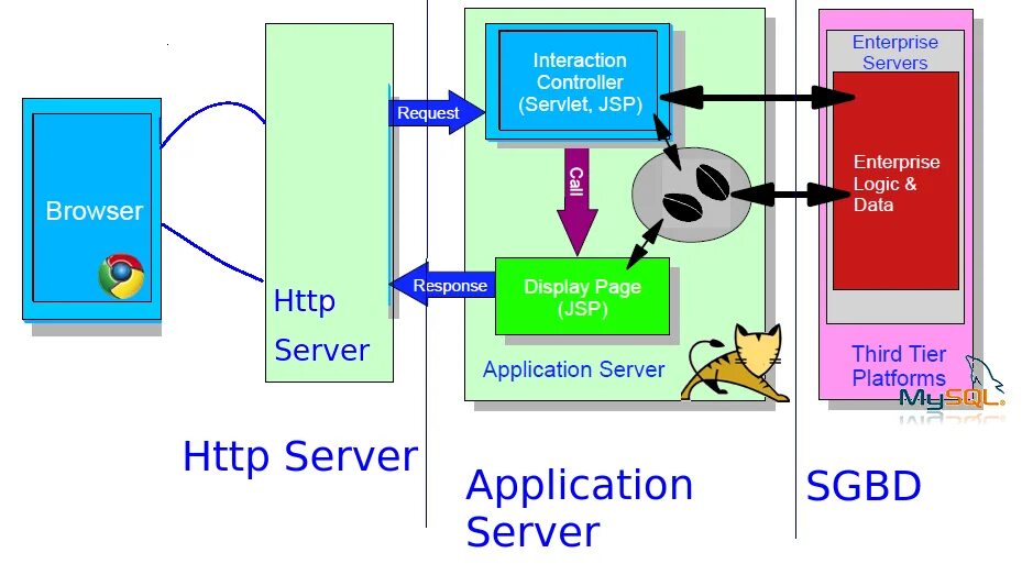 0 для farming simulator 2022 (v1. 8. Interactive table html. Tomcat архитектура. Tomcat веб приложения.