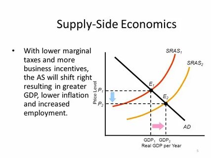 Supply side