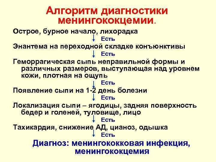 Алгоритм кори