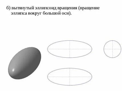Эллипс форма