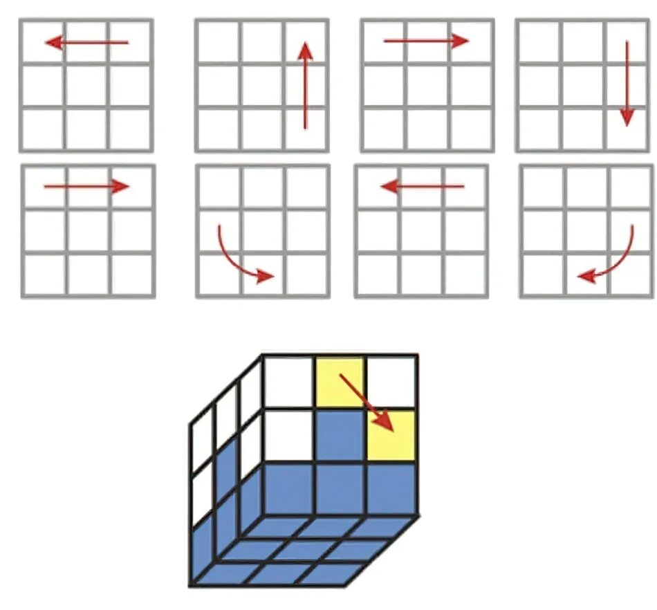 Этапы сборки кубика. Схема кубика Рубика 3х3 для начинающих пошагово. Схема кубика Рубика 3х3. Схема сборки кубика Рубика 3х3. Комбинации кубика Рубика 3х3.