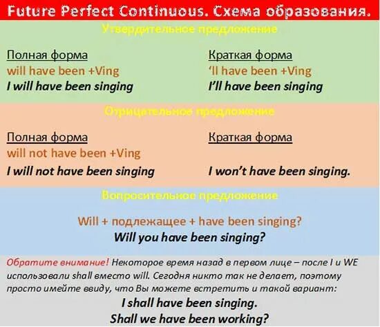 Would have v3. Future perfect Continuous примеры. Предложения в Future perfect Continuous. Future perfect Continuous употребление. Future perfect Continuous правила.