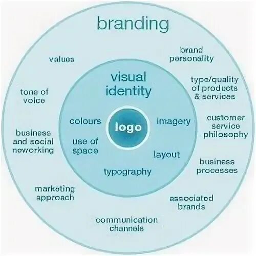 Службы linux. Метод прототипов дизайн. Brand systems. Brand systems. Personal branding.
