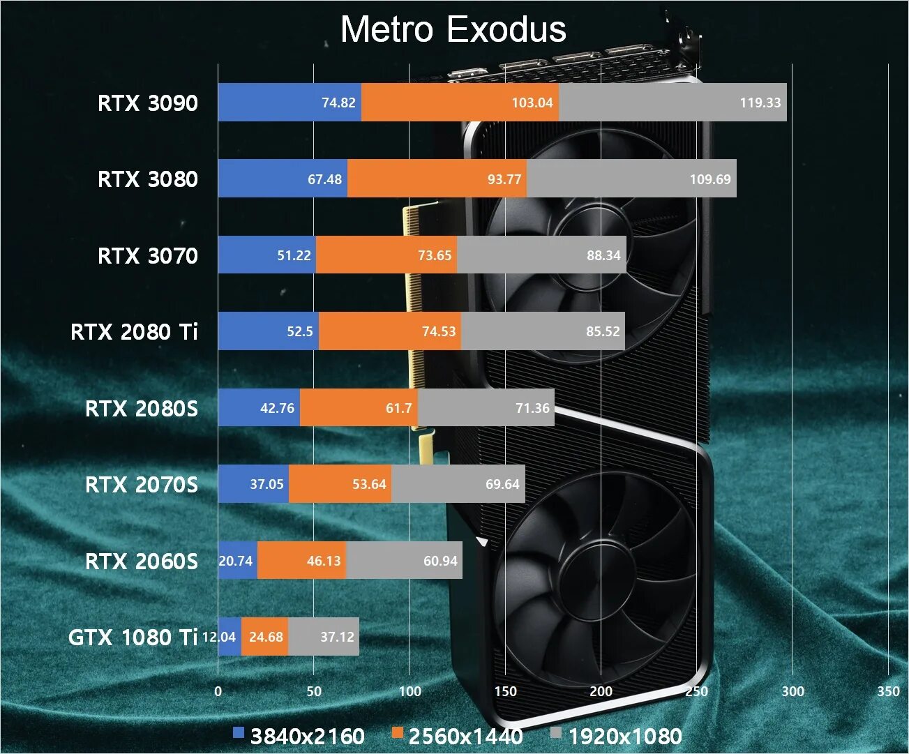 Габариты видеокарты 3080 RTX. RTX 3070 ti RTX 3090 ti. ДНС видеокарта 3070. NVIDIA RTX 3070 ti. Ti rtx разница