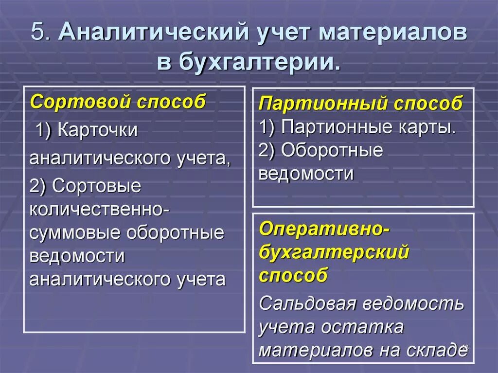 Аналитический учет ведут в. Аналитический учет материалов. Учет материалов в бухгалтерском учете. Учёт материалов в бухгалтерии. Аналитический учет материалов в бухгалтерском учете.