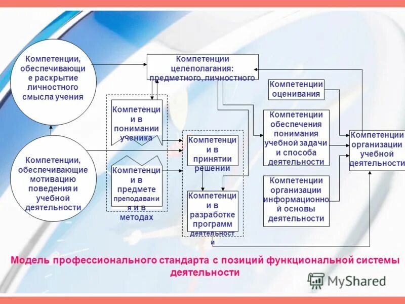 Современная школа проблемы и перспективы. Современная школа проблемы и перспективы. Современная школа проблемы и перспективы. Проблемы современной школы в россии. Основные проблемы современного образования.