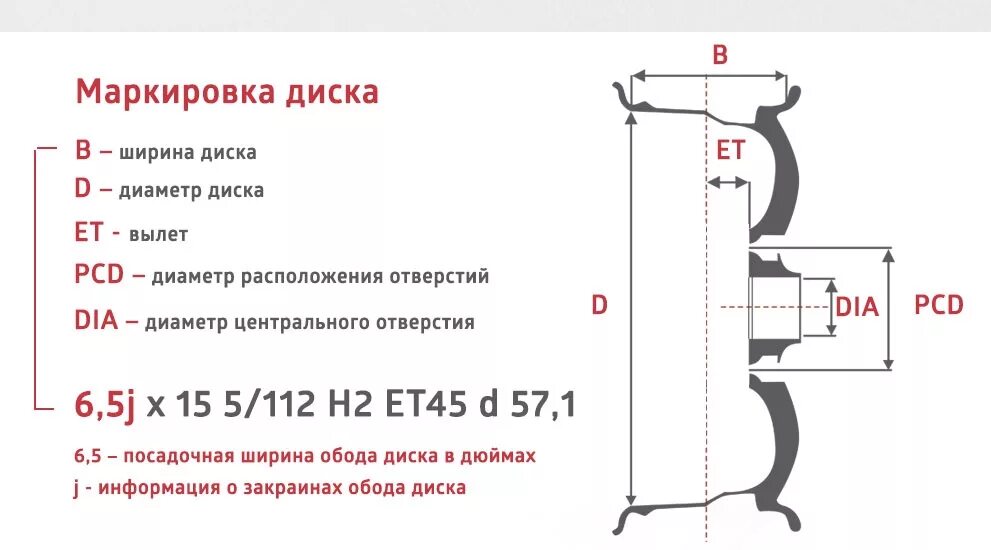 Параметры дисков для авто r15 штампованные. Ширина обода: 3. Ширина обода: 5 дюймов. Ширина обода дюймов штамповки р 15. Ширина диска и вылет схема.