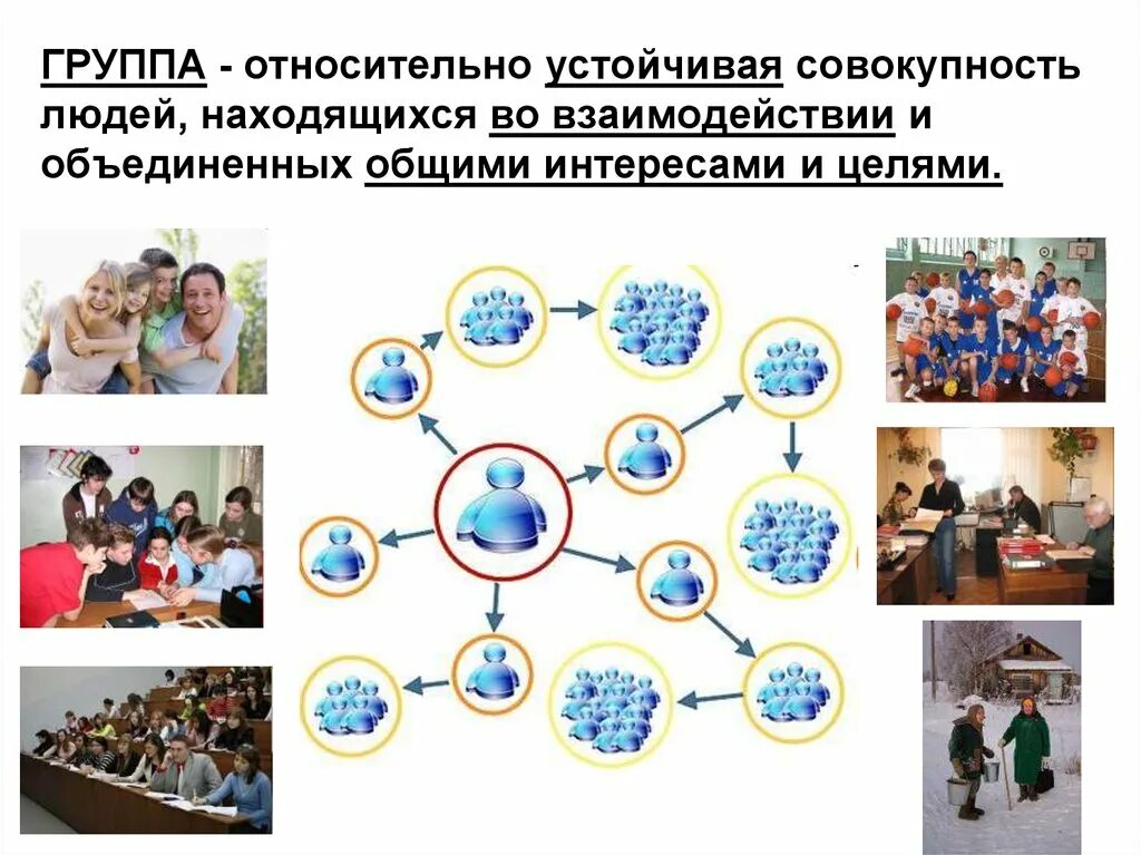 Устойчивые большие социальные группы. Устойчивые социальные группы примеры. Группа людей Объединенных общими интересами. Устойчивые (организованные) большие социальные группы. Общие признаки устойчивых групп