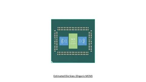 Amd 3 поколения
