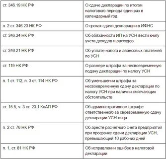 Срок сдачи прибыли за год