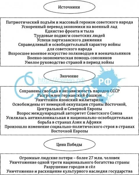 Итоги и значение победы. Итоги и значение победы