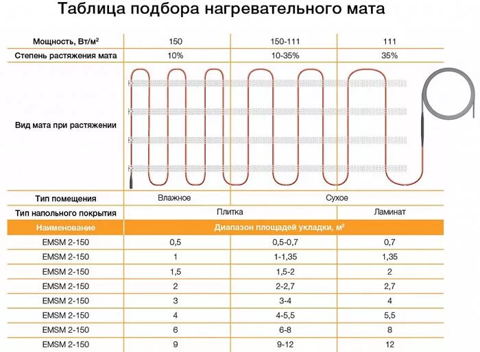 Пол ширина. Тёплый пол электрический толщина кабеля. Габариты теплых электрических полов. Электрический теплый пол толщина. Ширина матов теплого пола электрического.