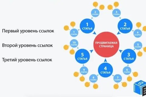 Уровень ссылки