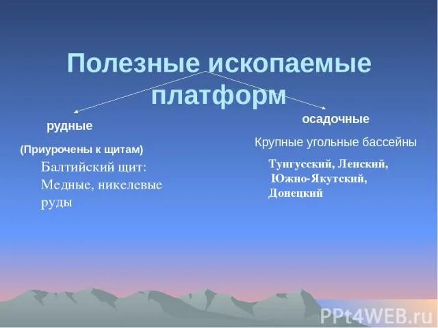 Горные породы и минералы таблица осадочные. Осадочные горные породы 5 класс география. Ресурсы земной коры. Схема классификации горных пород и минералов. Магматические горные породы полезные ископаемые.