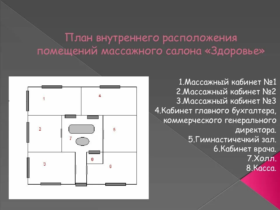 Местоположение салона. План массажного салона. Массажный салон план здания. План помещения массажного салона. Бизнес план массажного салона.