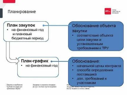 С целью учета закупок