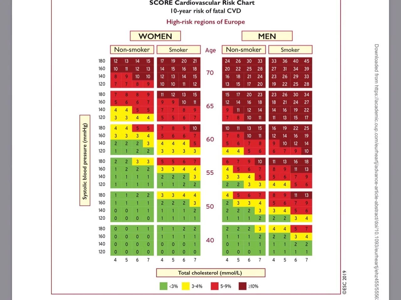 Score холестерин. Оценки риска ССЗ по шкале score. Сердечно-сосудистый риск по шкале score. Сердечно-сосудистый риск по шкале score 1. Скор таблица сердечно сосудистый риск оценка.