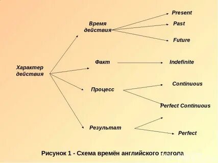 Хема времени