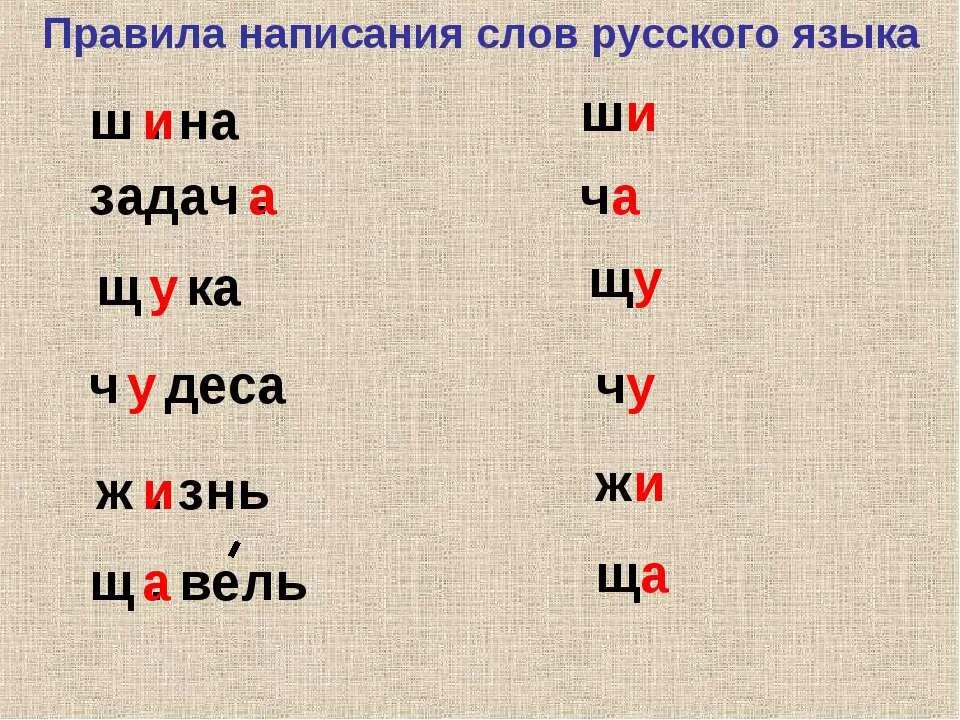 Правила Писания русского языка. Орфография слова. Правописание русских слов. Правильное правописание слов русского языка. Орфография слова год