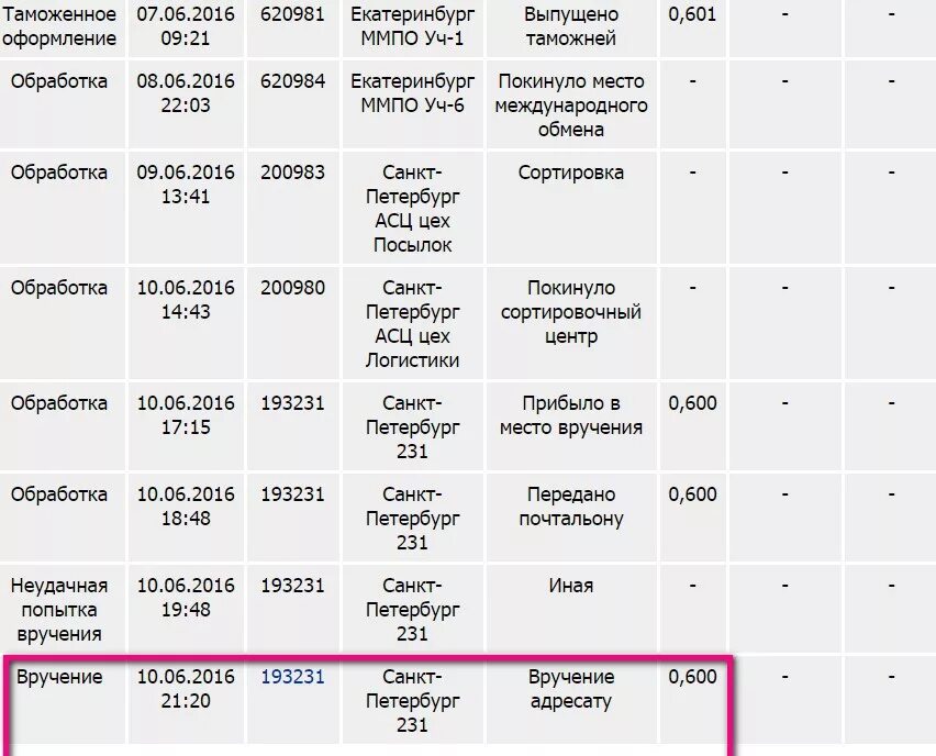 Сколько идет посылка из екб