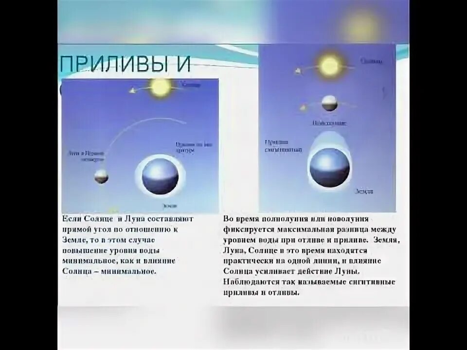 Фазы луны приливы. Лунные приливы и отливы на земле. приливы и отливы луна. влияние луны на приливы и отливы на земле. приливы и отливы солнце.