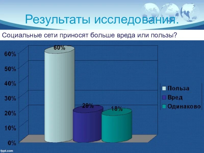 Опрос на тему социальные сети. Социальные сети вред или польза. Опрос о пользе социальных сетях. Результат социального опроса социальная сеть. Проект социальные сети вред