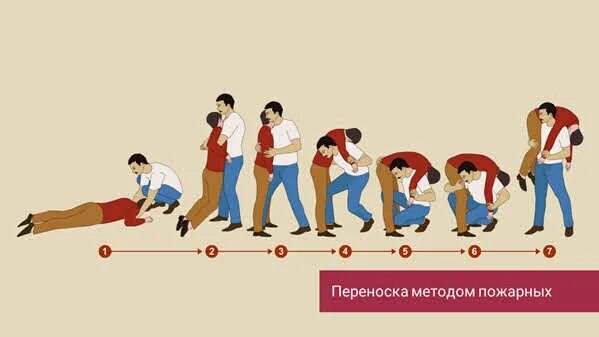 Быстро вынести. Способы переноски и транспортировки пострадавших. Способы переноски пострадавших. Способы транспортировки пострадавших. Переноска пострадавшего.