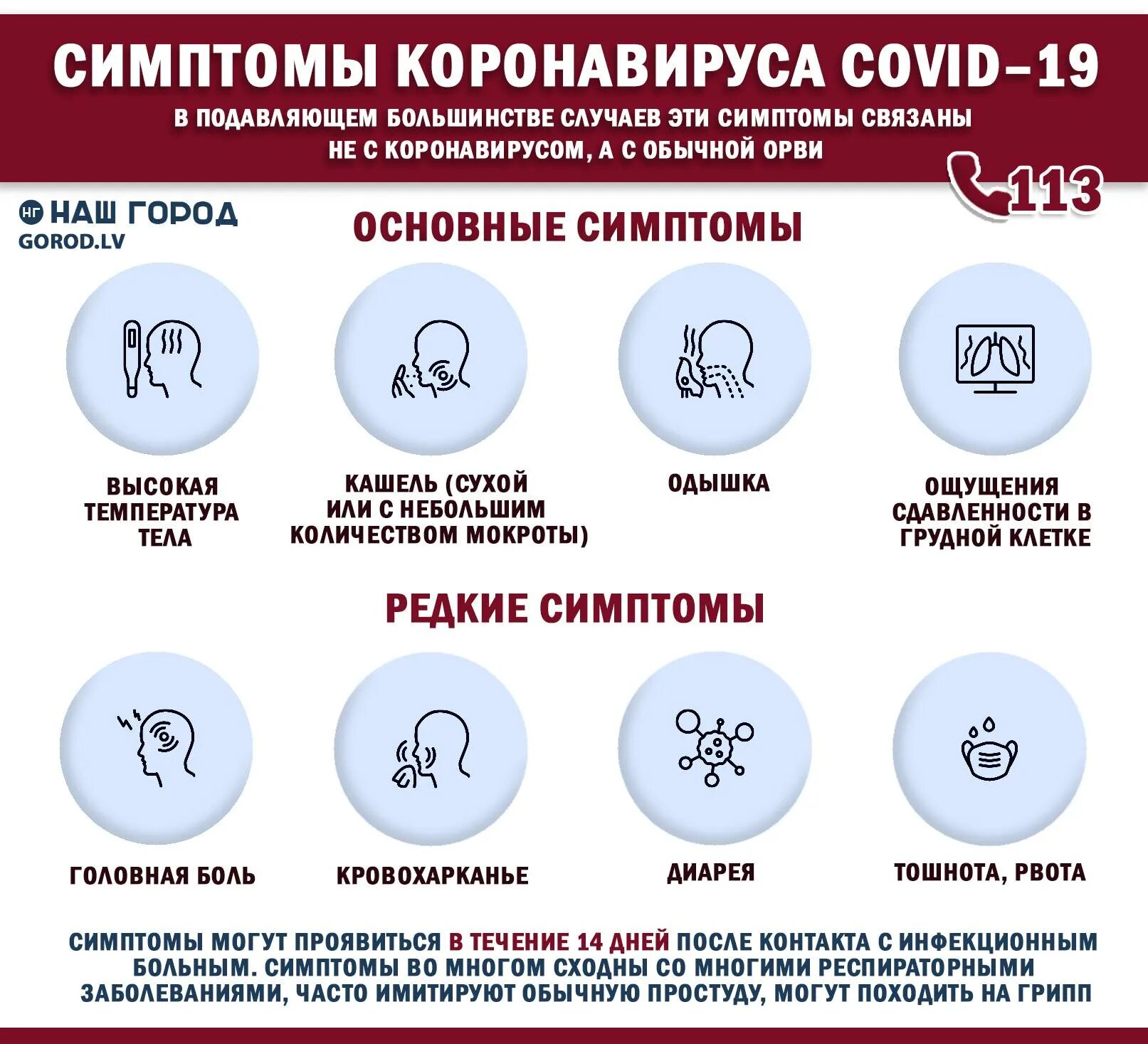 Какой ковид в 2025 году