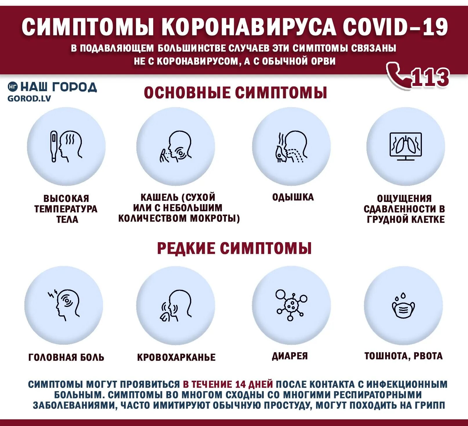 Основные симптомы коронавируса. Главные признаки коронавируса. Симптомы коронавируса у взрослого человека. Основные симптомы коронв. Изменения после ковида