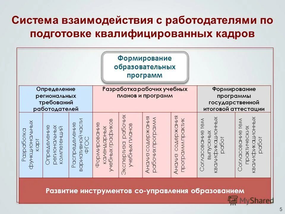 Порядок требование лицо программа определение. Программа подготовки квалифицированных рабочих что это. Программы подготовки квалифицированного персонала. Учебная программа определение.