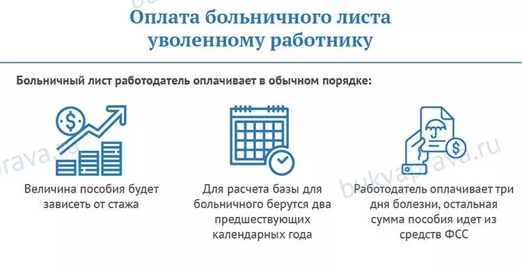 Уволенный сотрудник ушел на больничный. Оплата больничного. Оплата больничного уволенному сотруднику. Оплата больничного листа работнику. Оплата больничного листа уволенному сотруднику.