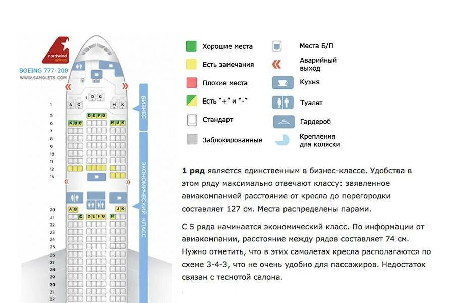 Предварительный выбор мест