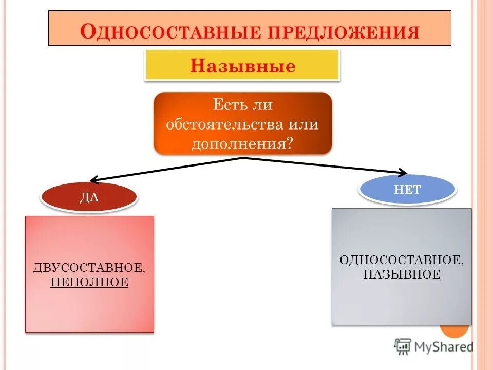 Схемы неполных предложений