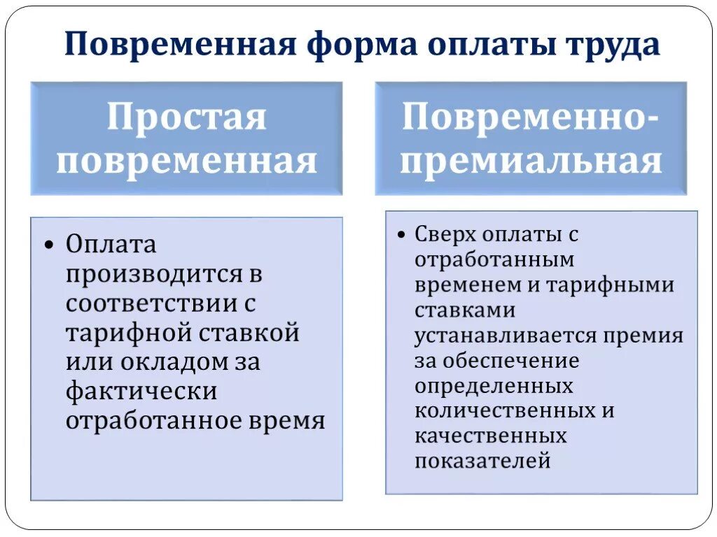 Простая повременная форма оплаты. Повременная форма оплаты труда применяется. Системы повременной формы оплаты труда. Простая повременная оплата труда это. Что относится к повременной форме оплаты труда.