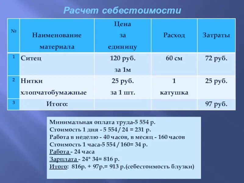 Посчитать за 1 кг. Как рассчитать себестоимость 1 единицы товара. Себестоимость продукции формула расчета. Как посчитать себестоимость продукции формула пример расчета. Формула расчета себестоимости единицы продукции.