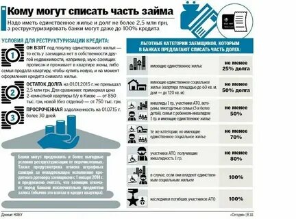 Через сколько банк списывает кредит