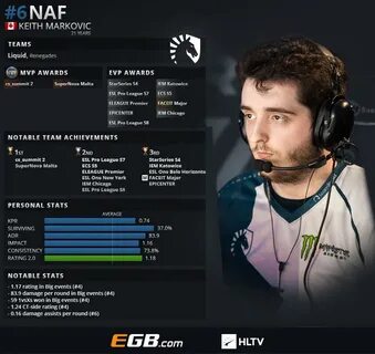 Топ игроков hltv cs