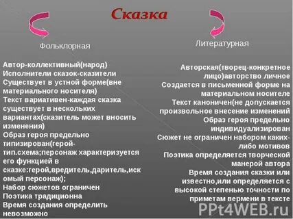 По телефону в устной форме