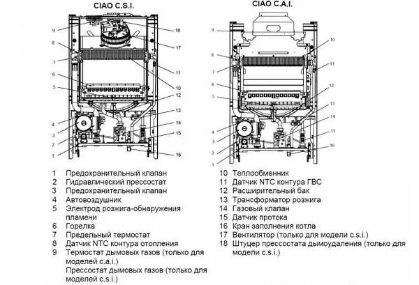 Газовый котел beretta как снять крышку Отзыв о Настенный газовый двухконтурный котел Beretta С ITY 24 C.S.I Средний кот