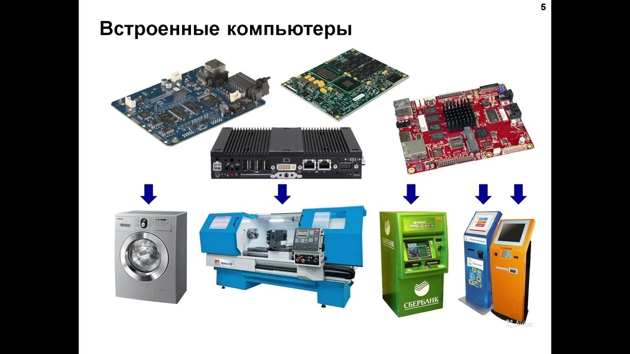 Как устроена компьютерная
