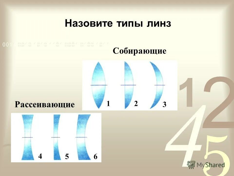 Стеклянную линзу перенесли из воздуха в воду. Линзы бывают собирающие и рассеивающие. Собирающая линза и рассеивающая линза. Типы рассеивающих линз. Рассеивающие стеклянные линзы.