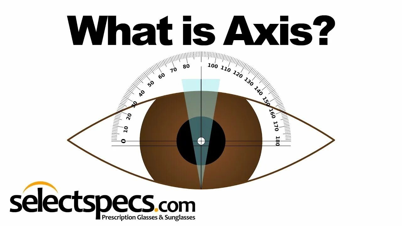 Mean axis. What is axis. axis in an eyewear prescription. axis in an eyewear prescription eye examination. axis meaning.