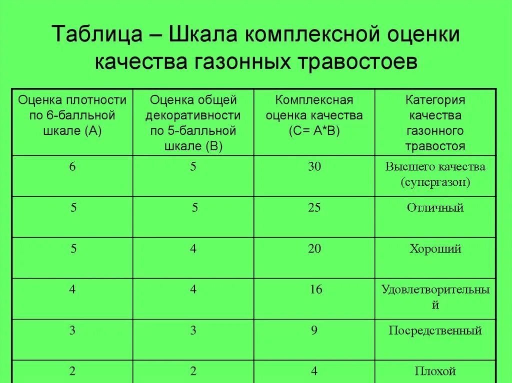 Оценка по рабочим качествам