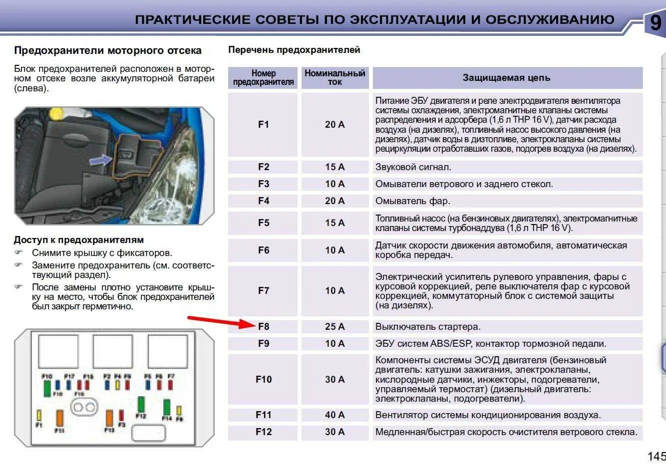 Где находится предохранитель компрессора кондиционера. Блок предохранителей Peugeot 207 схема. Предохранитель стеклоочистителя Пежо 207. Схема предохранителей Пежо 207 1.4. Схема предохранителей Пежо 206 1.4.