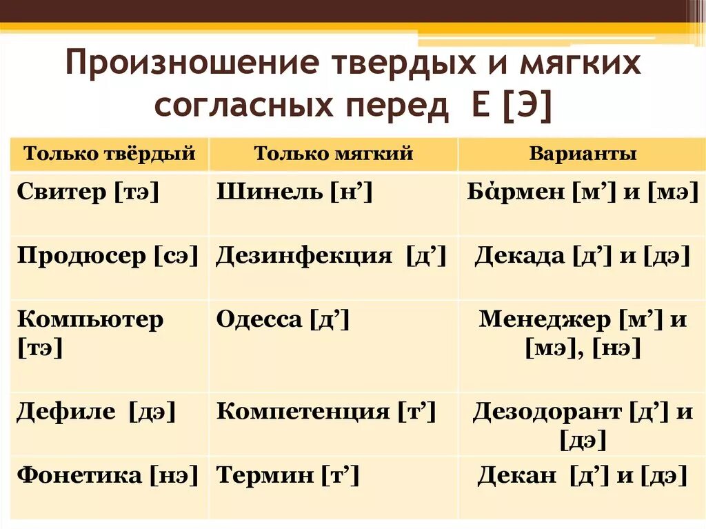 Мягкое или твердое произношение. Твердое произношение согласного перед е. Произношения твердого и мягкого согласного:. Произношение согласных перед е. Мягкая и твердая е в словах