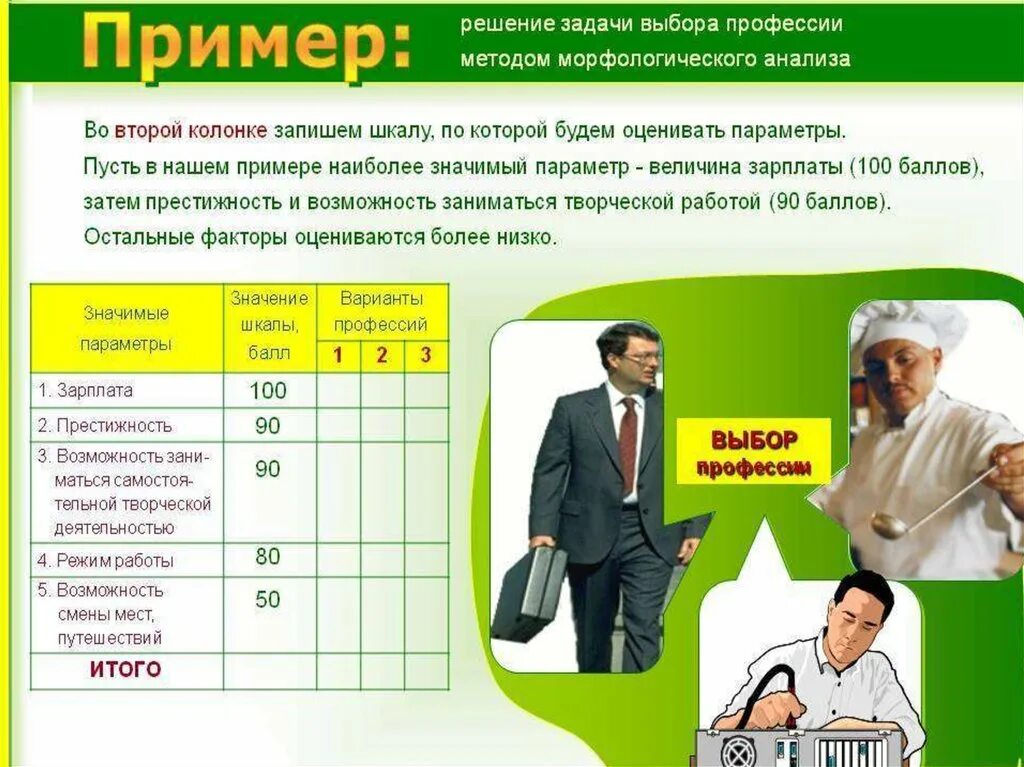 1 2 анализ и выбор. Методы решения творческих задач. методы поиска решений творческих задач. решение задачи выбора профессии методом морфологического анализа. процесс решения творческих задач.