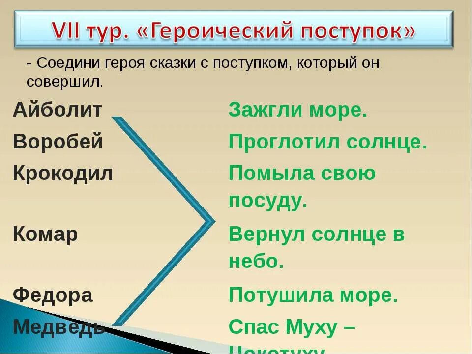 Соедини героев произведений. Соедини героя сказки с поступком который он совершил. Соедините героев сказок. Соедини героя с его произведением. Соедини героя сказки с поступком, который он совершил Пушкин.