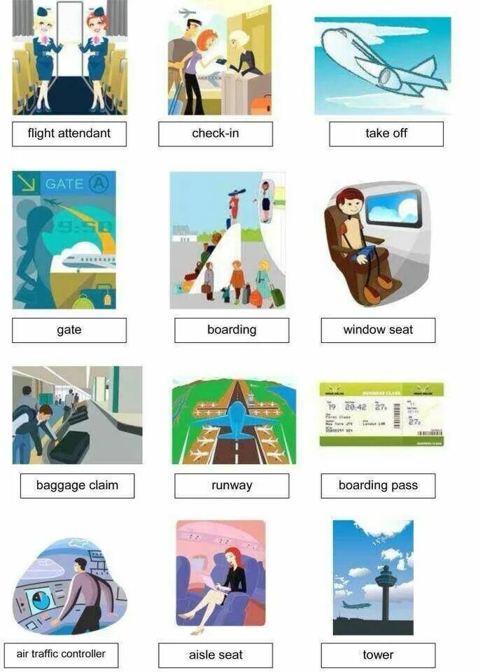 Английский язык аэропорт лексика. Flight vocabulary. Flight vocabulary. Travelling vocabulary list. Flight vocabulary.
