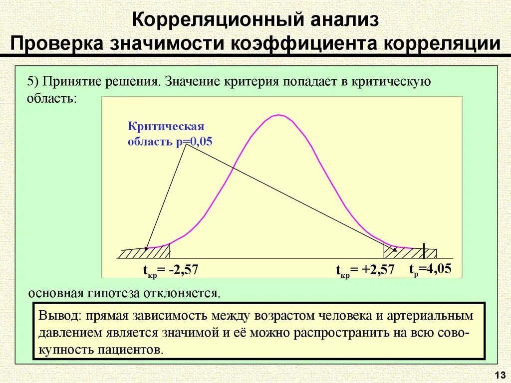 Прямой зависимостью является зависимость. Корреляционный анализ ы. Анализ корреляции. Метод корреляционного анализа. Корреляционный анализ в статистике.