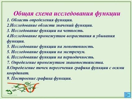Сложные функции конспект